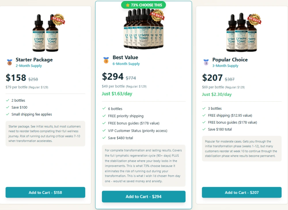 3 Days Lymph Tonic Offer
